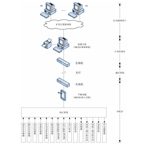 主要通風(fēng)機(jī)1.jpg